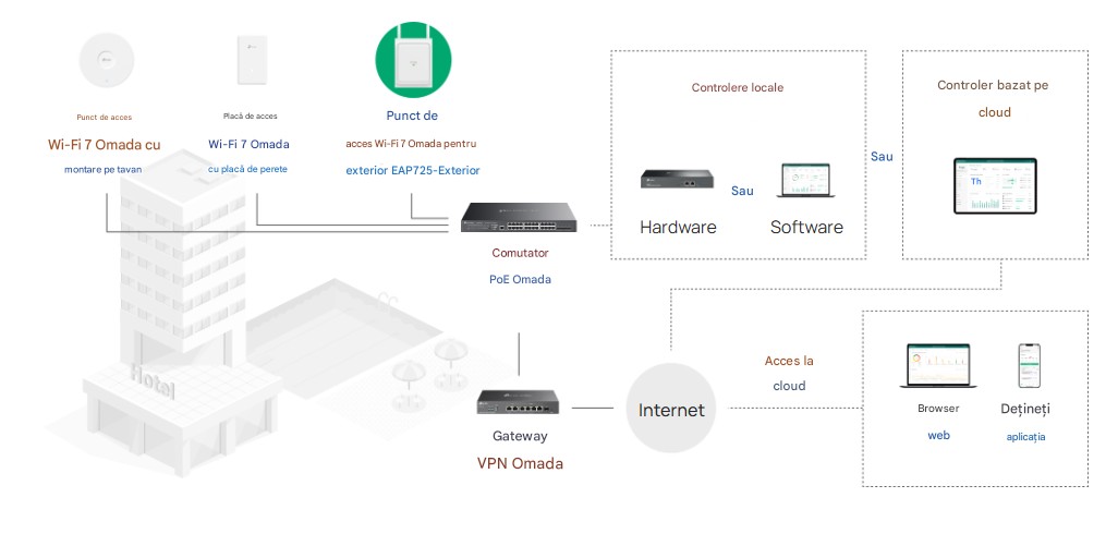 omada tp-link 