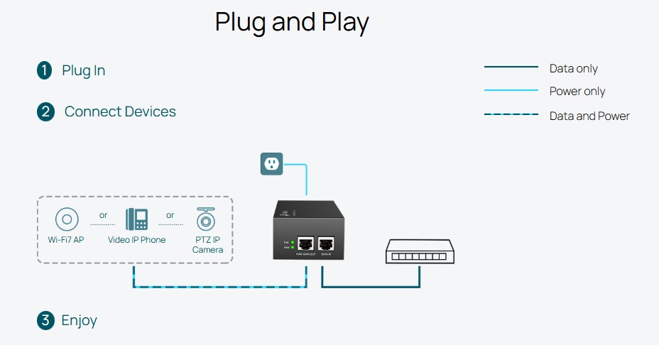 plug & play