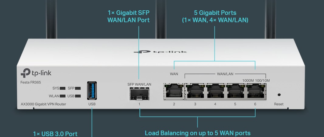 porturi gateway tp-link