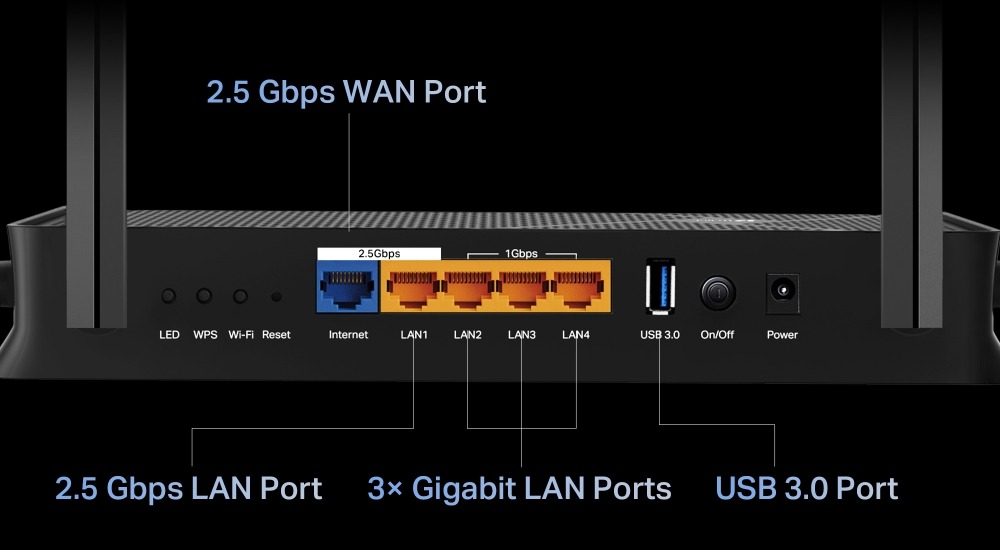 porturi router