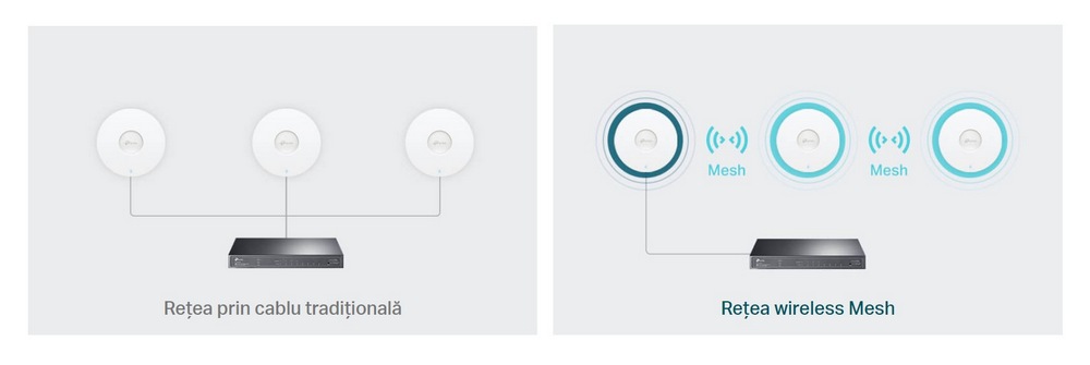 retea mesh access point tp-link