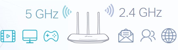 dual band