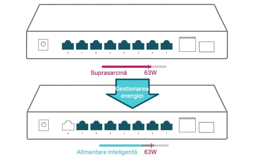 alimentare switch tp-link