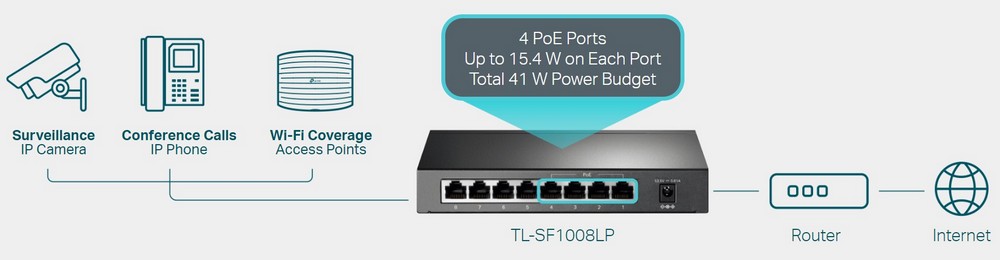 scenarii aplicabilitate switch tp-link