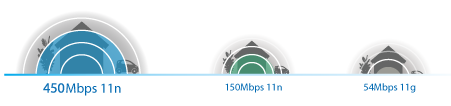 TL-WR841N router viteze 300Mbps