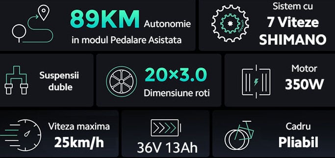 Bicicleta electrica pliabila Ulzomo ULZDPH20-BK 350km