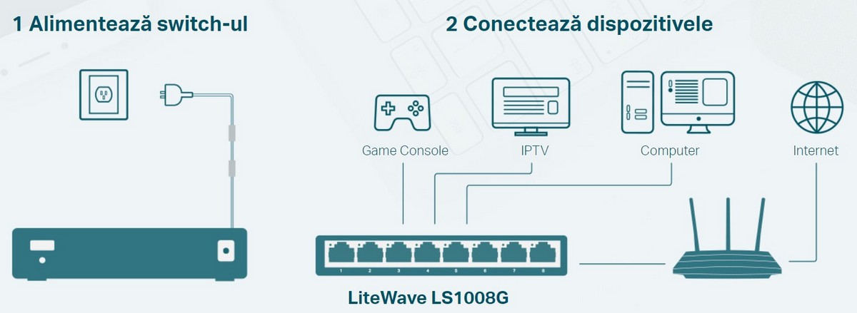 conectare plug and play