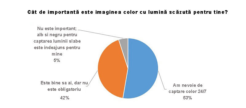 cat de importanta este imaginea cu lumina scazuta