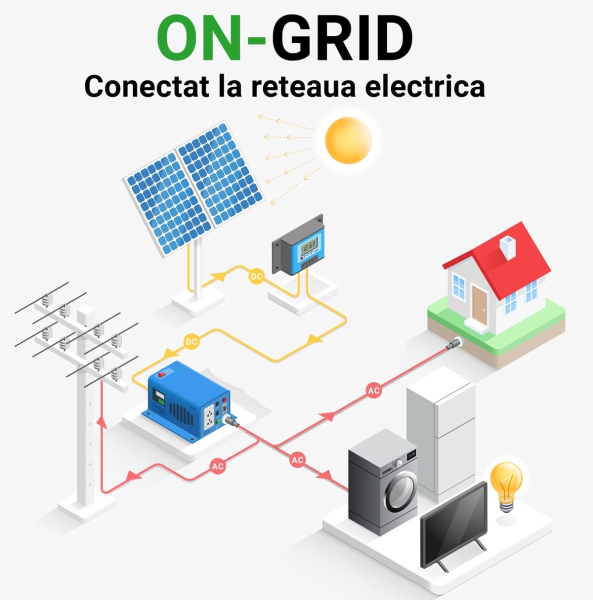 sistem fotovoltaic on grid