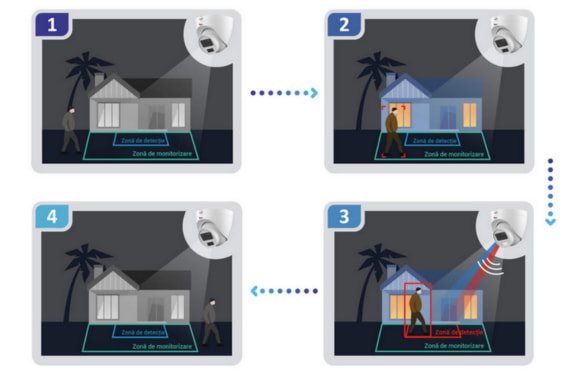 Camera supraveghere pentru interior.