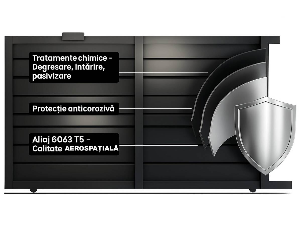 rezistenta la intemperii