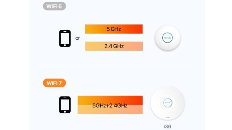 Access Point de tavan Tenda TND-i36, Dual-Band WiFi 7, 5010Mbps, port 2.5 Gbps PoE+, MLO 3 viteza