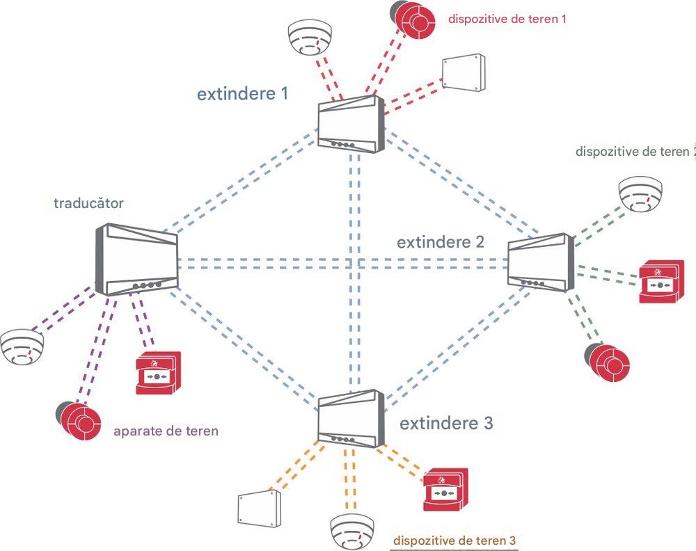sistem wireless Inim antiincendiu