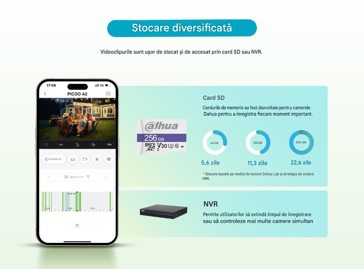 inregistrare pe card micro SD sau NVR