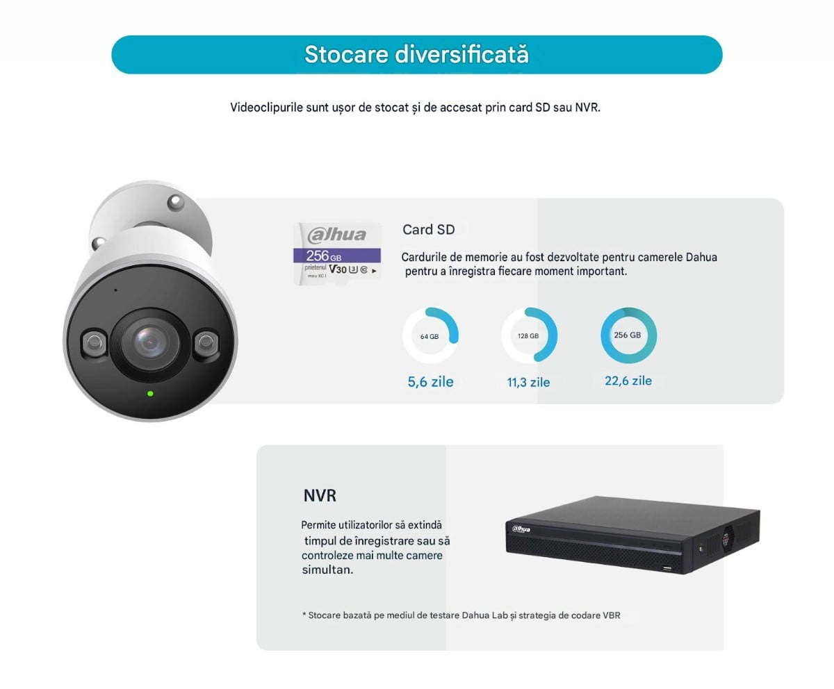 Camera supraveghere Dahua IPC-F3D-IL-0280B, 3MP, Wi-Fi 6, Smart Dual Light 30m, microfon, slot micro SD, Bluetooth, IP67