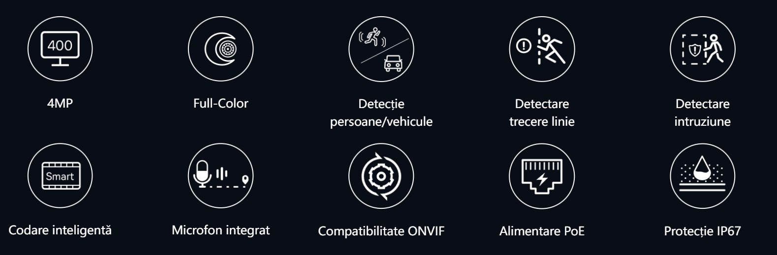 specificatii de baza camera IP exterior TENDA