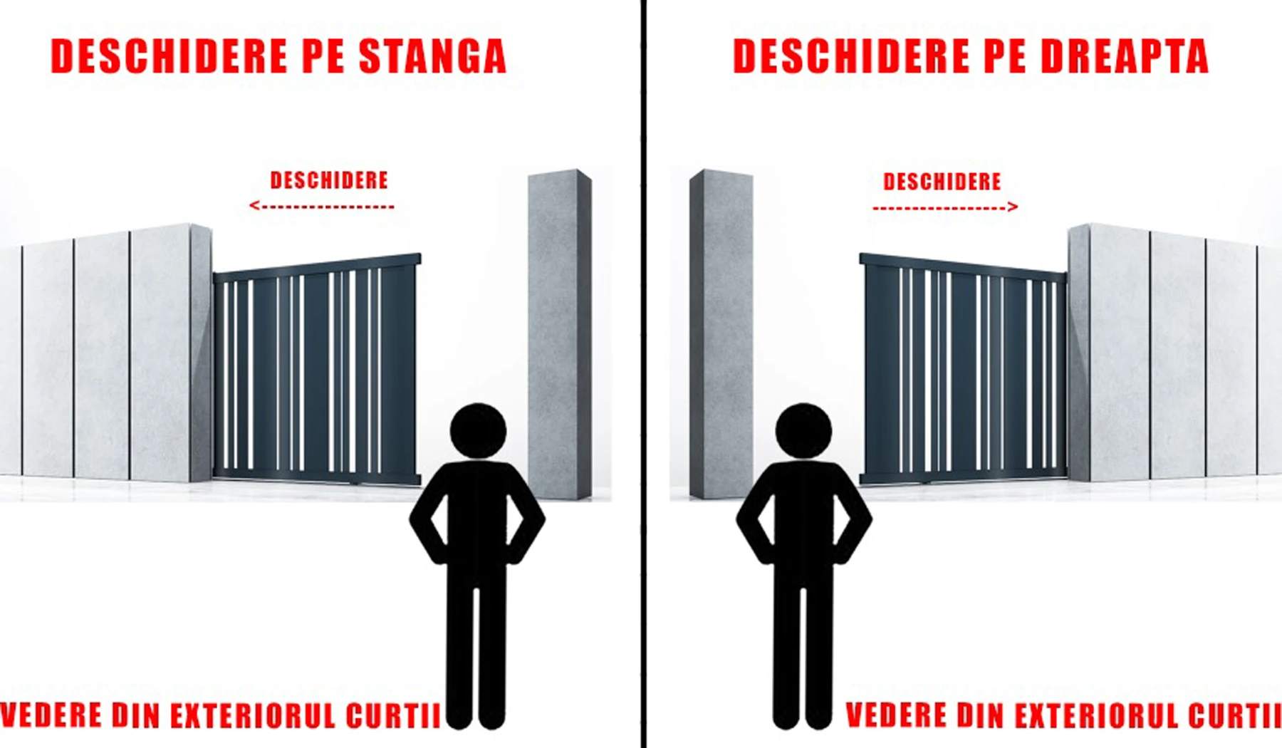 deschidere stanga/dreapta 