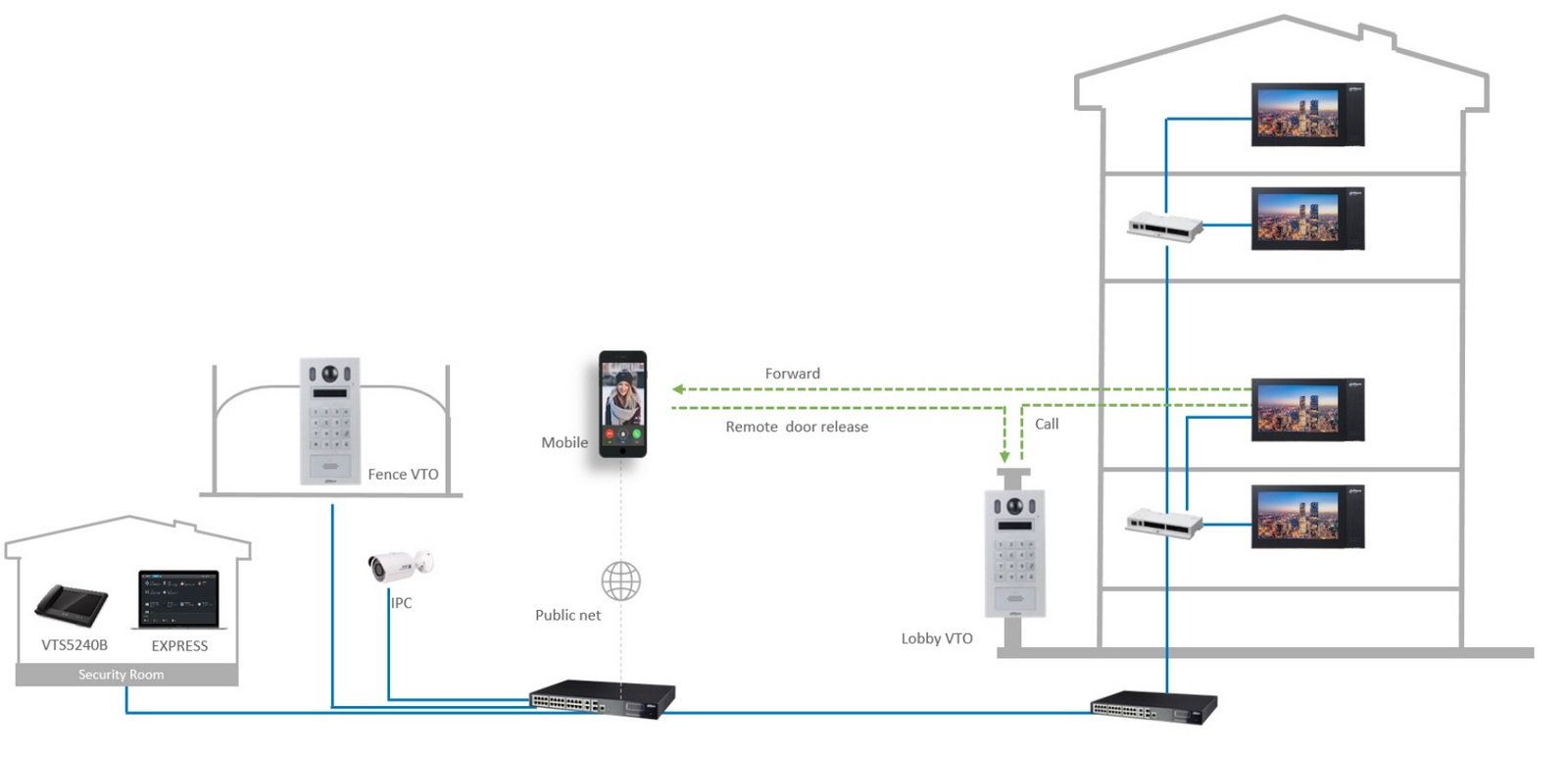 schema instalare videointerfon Dahua