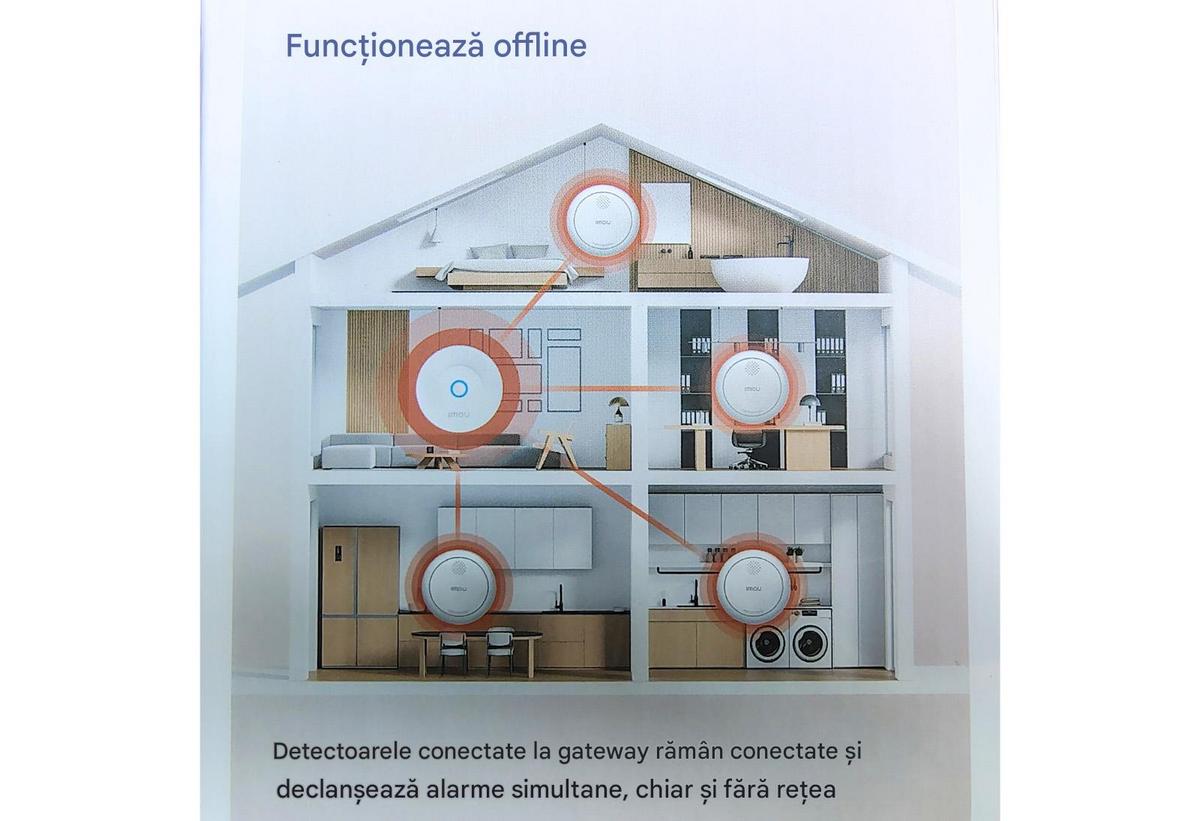 functii detectori Imou