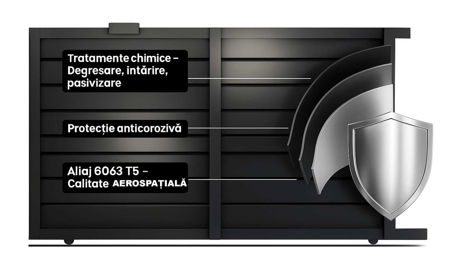 material rezistent