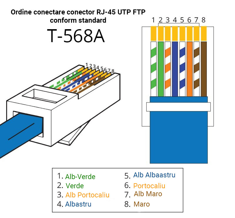 t568a