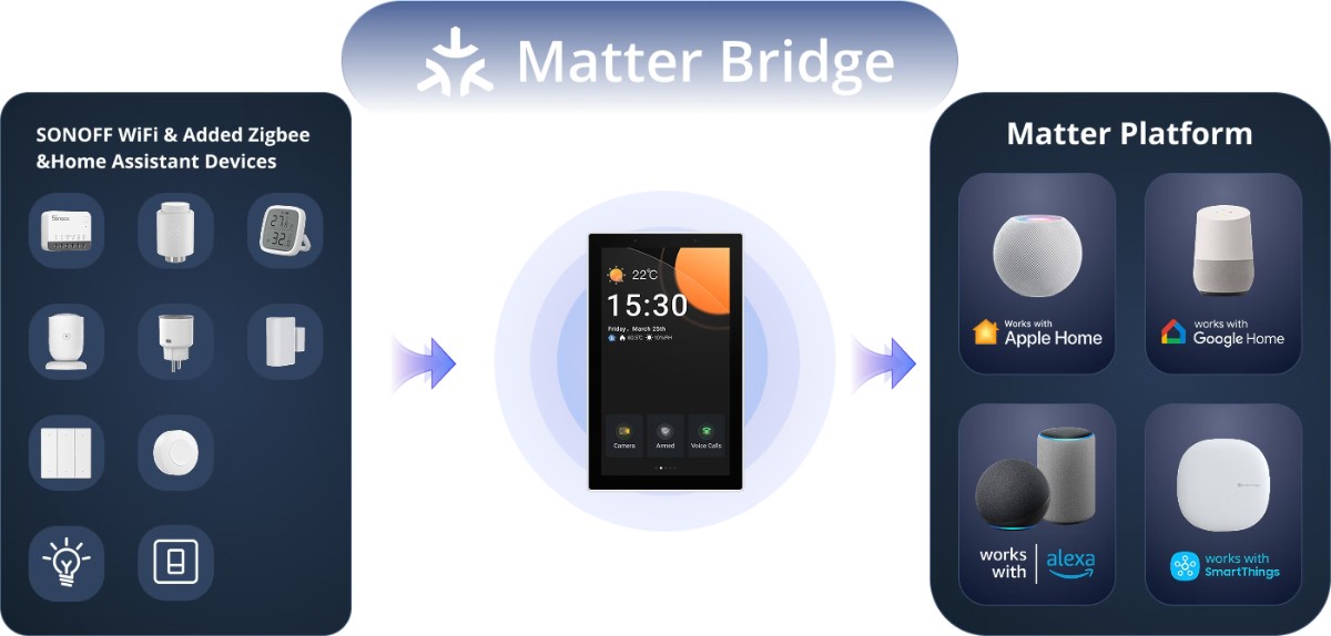 panou de control Sonoff cu Zigbee si Wi-fi