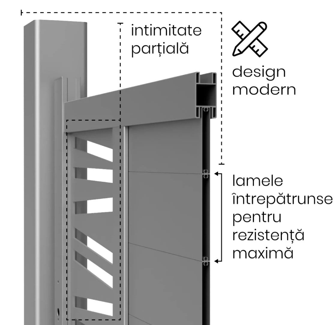 specificatiile unei porti
