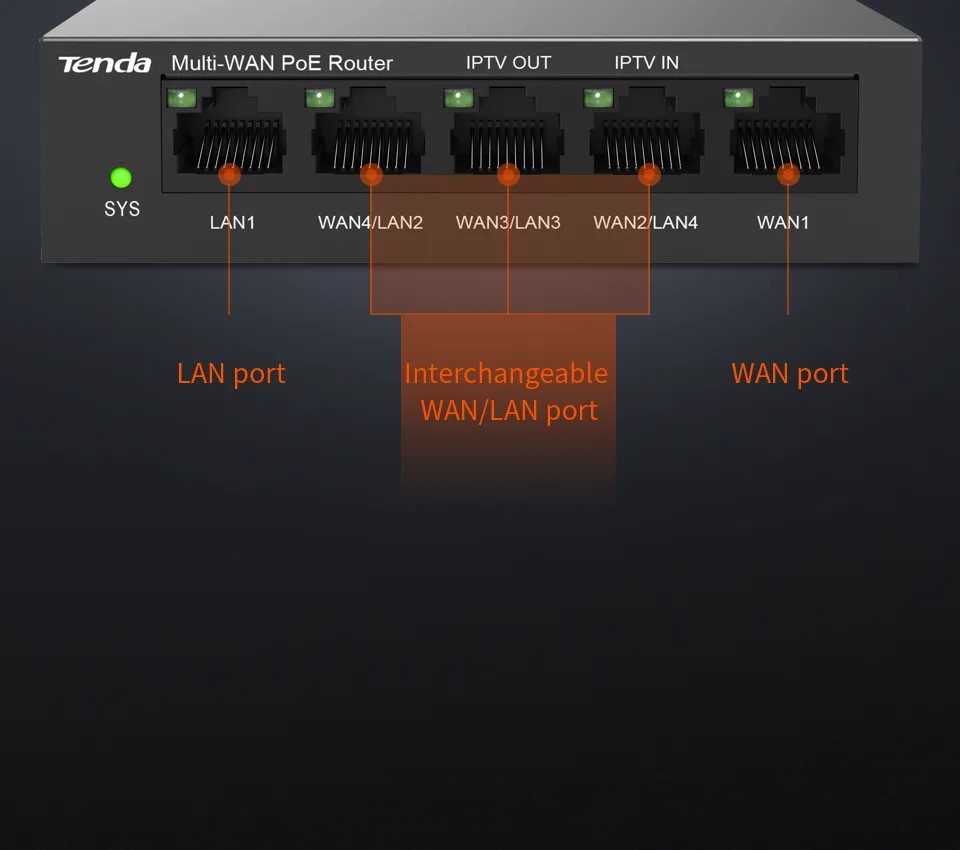 port ethernet