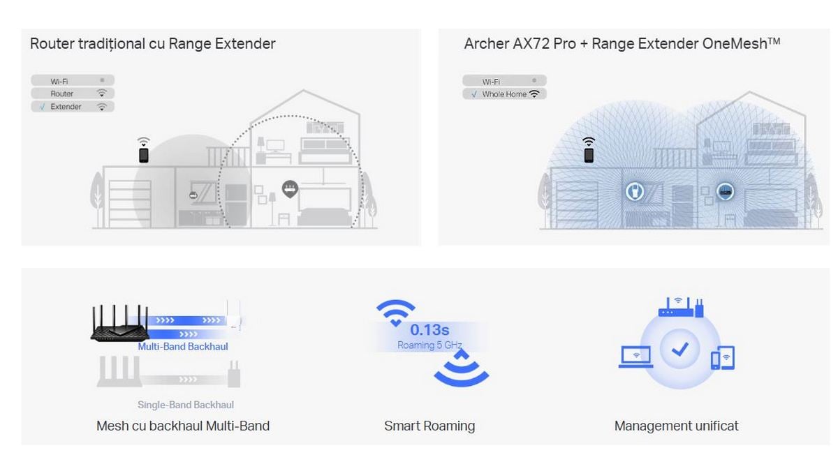 VPN ARCHER AX72 PRO