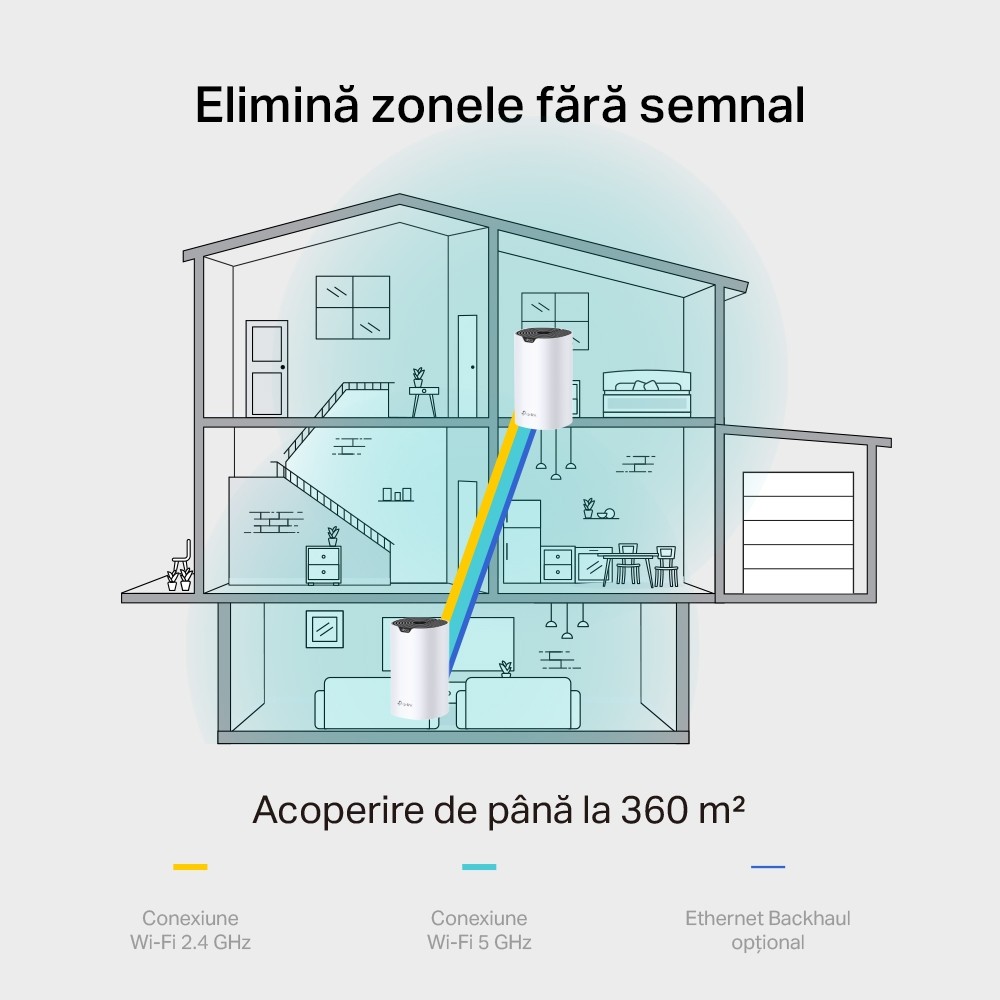 tehnologie seamless roaming