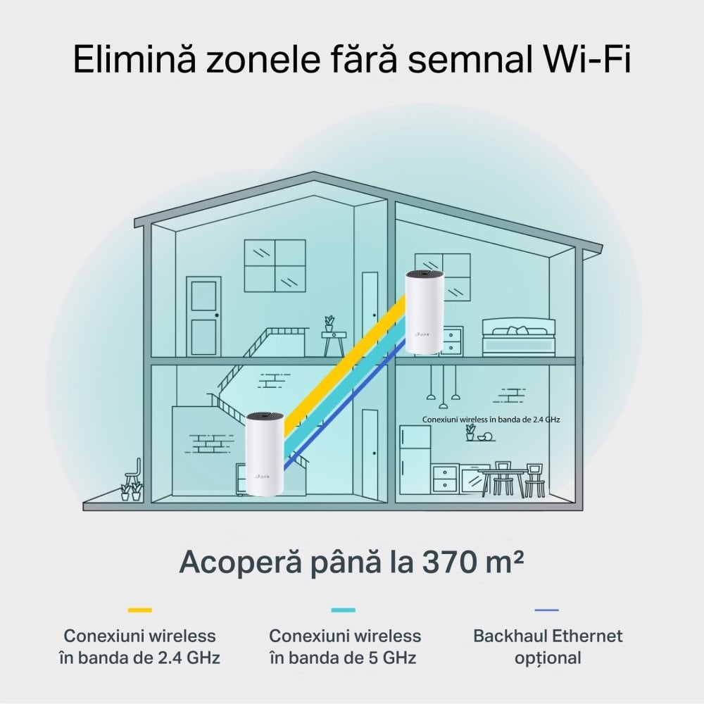 Deco M4(3-Pack) wi-fi stabil