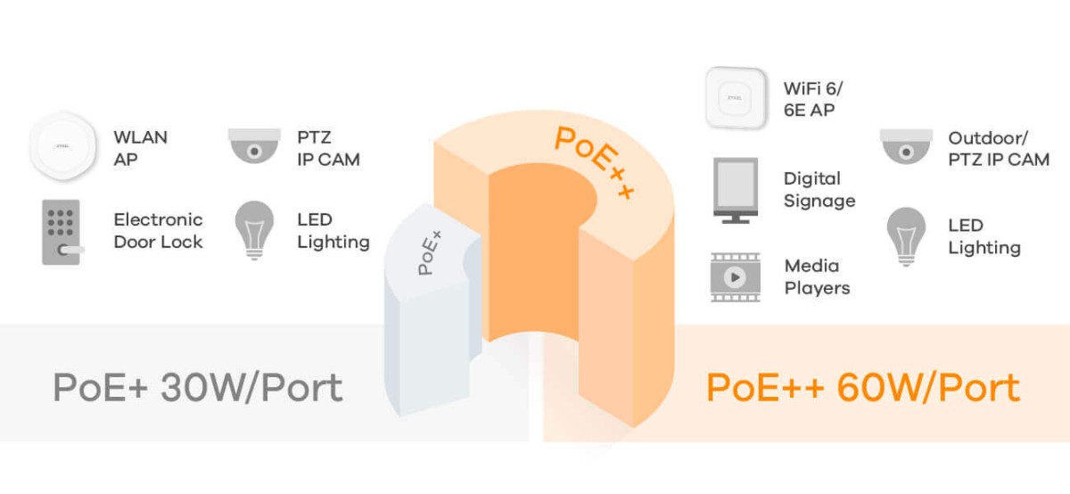 switch cu poe ++