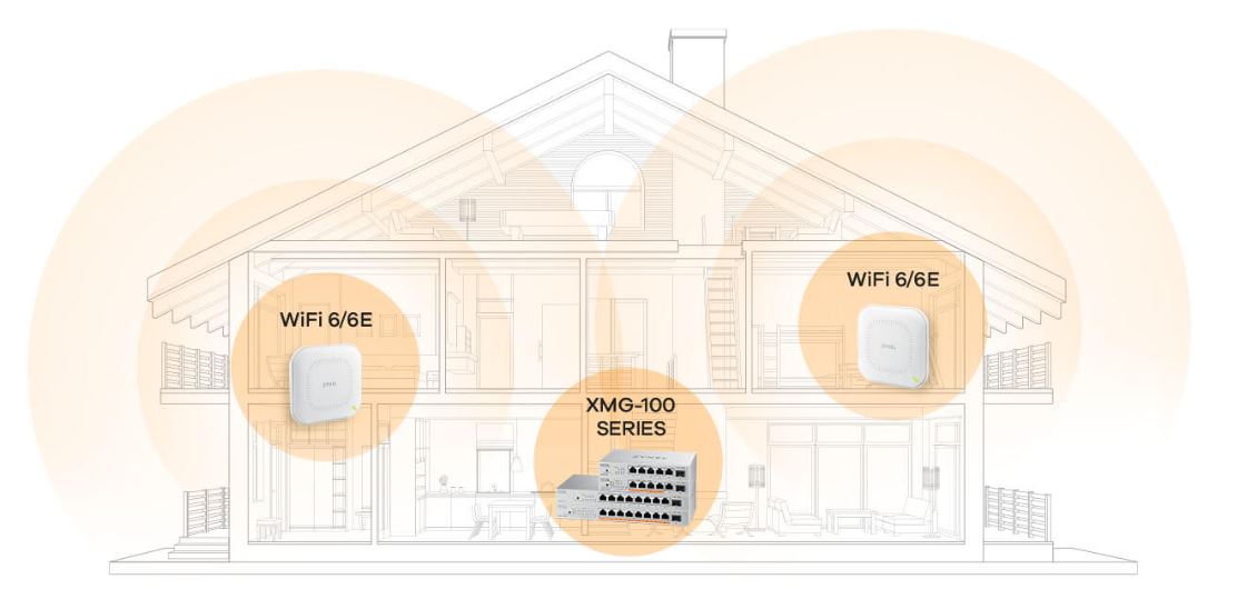 switch Zyxel conecteaza echipamente routere si acces pointuri