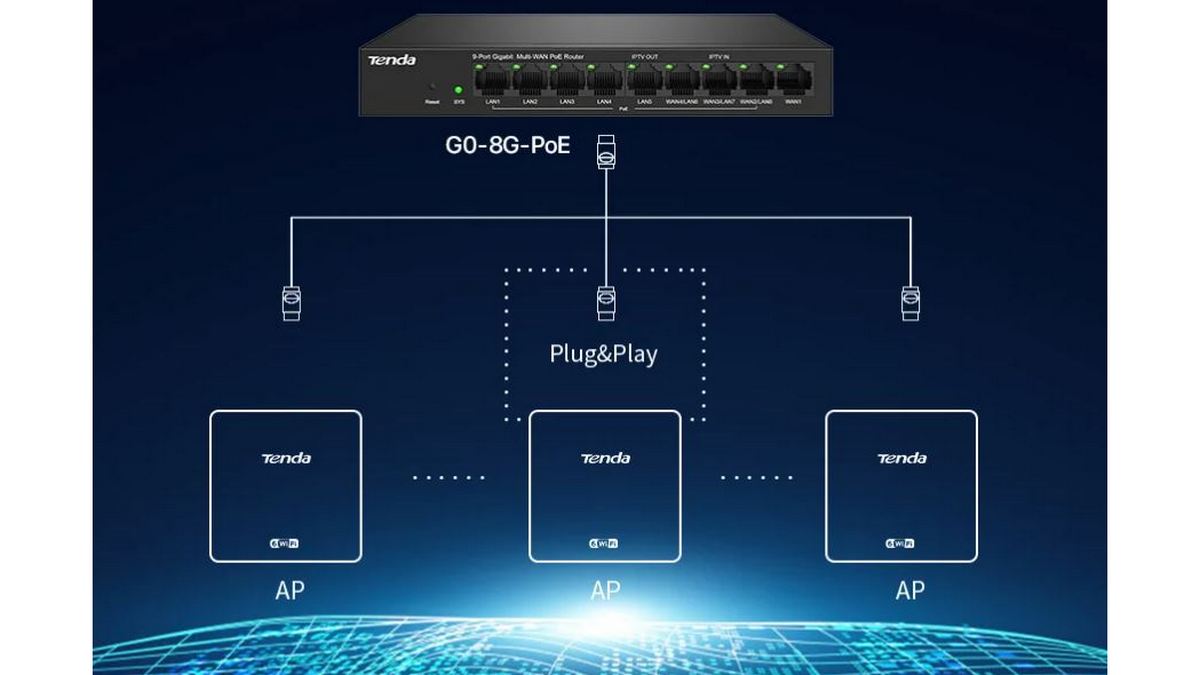 router total PoE 95W, pana la 128 AP uri