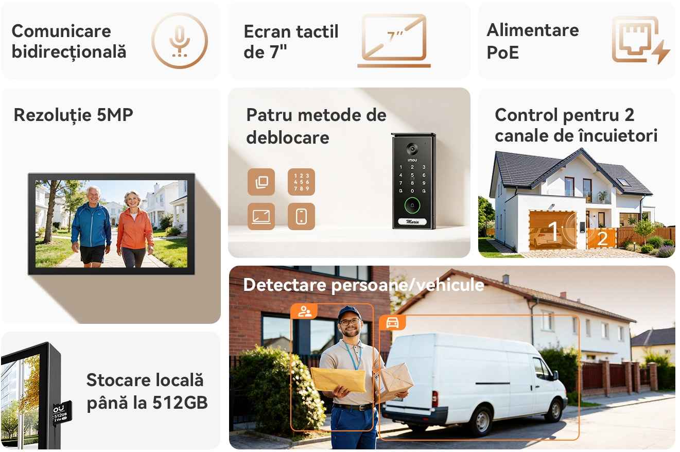 videointerfon Imou 5MP