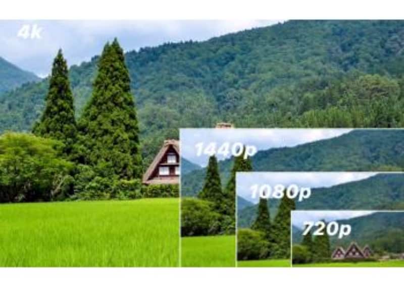 Analiza comparativa: supraveghere 4K vs 2K vs Full HD vs HD