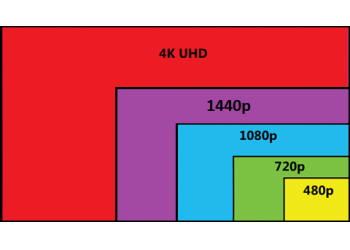 Comparatie rezolutii: 4K (8MP) vs. 4MP vs. 2MP vs. 1MP
