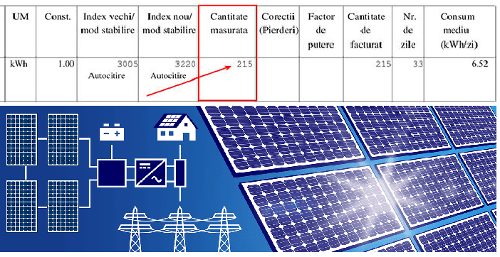 Cum calculezi dimensiunea sistemului tau fotovoltaic in functie de consum