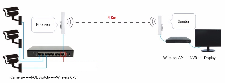 enclose swear painful piano Corridor Infant cum adaug o camera de supraveghere la router - delta-neu.ro enclose swear painful piano Corridor Infant cum adaug o camera de supraveghere la router - delta-neu.ro