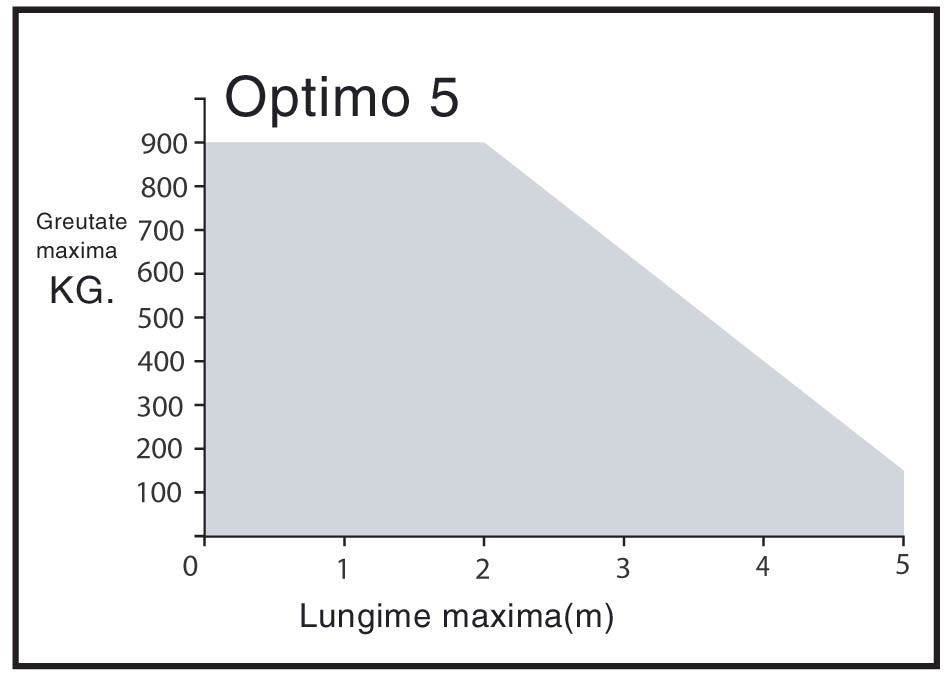 Optimo5