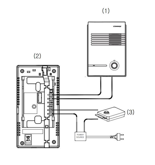 Schema comax 2