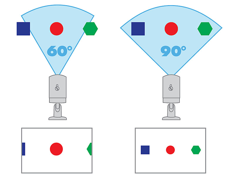 Unghi de vizualizare ATU TECH
