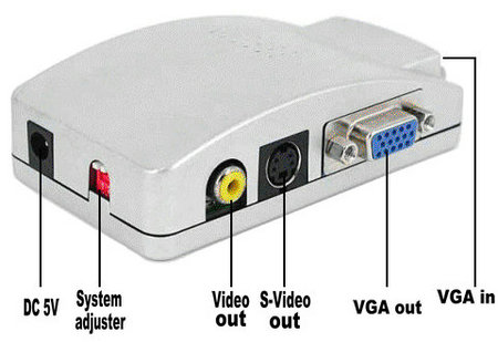 VGA-to-AV