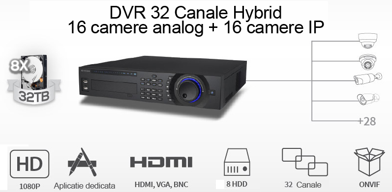 cctv-camera-dubai-16RT-NVR-32-channel-analog-and-ip-cctv-hybrid-dvr