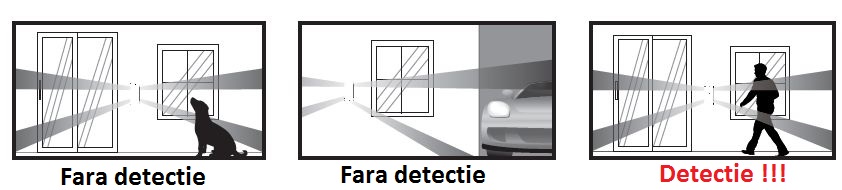 detectie exterioara de tip perdea