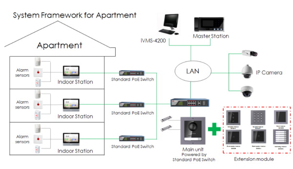 modular_wiring2