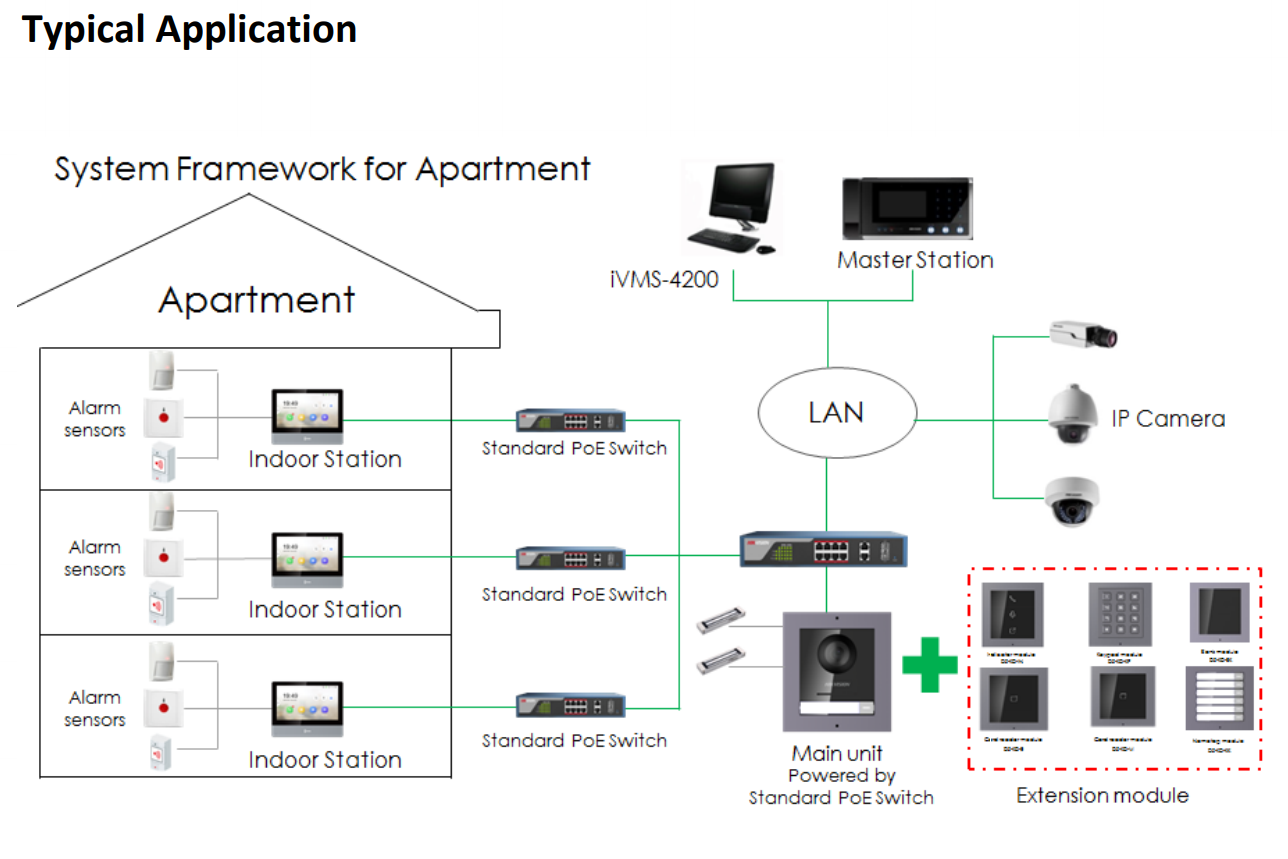 typical_application